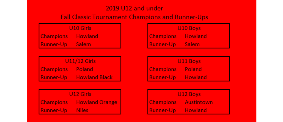 2019 U10-U12 Tournament