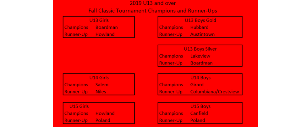 2020 U13-U15 Tournament